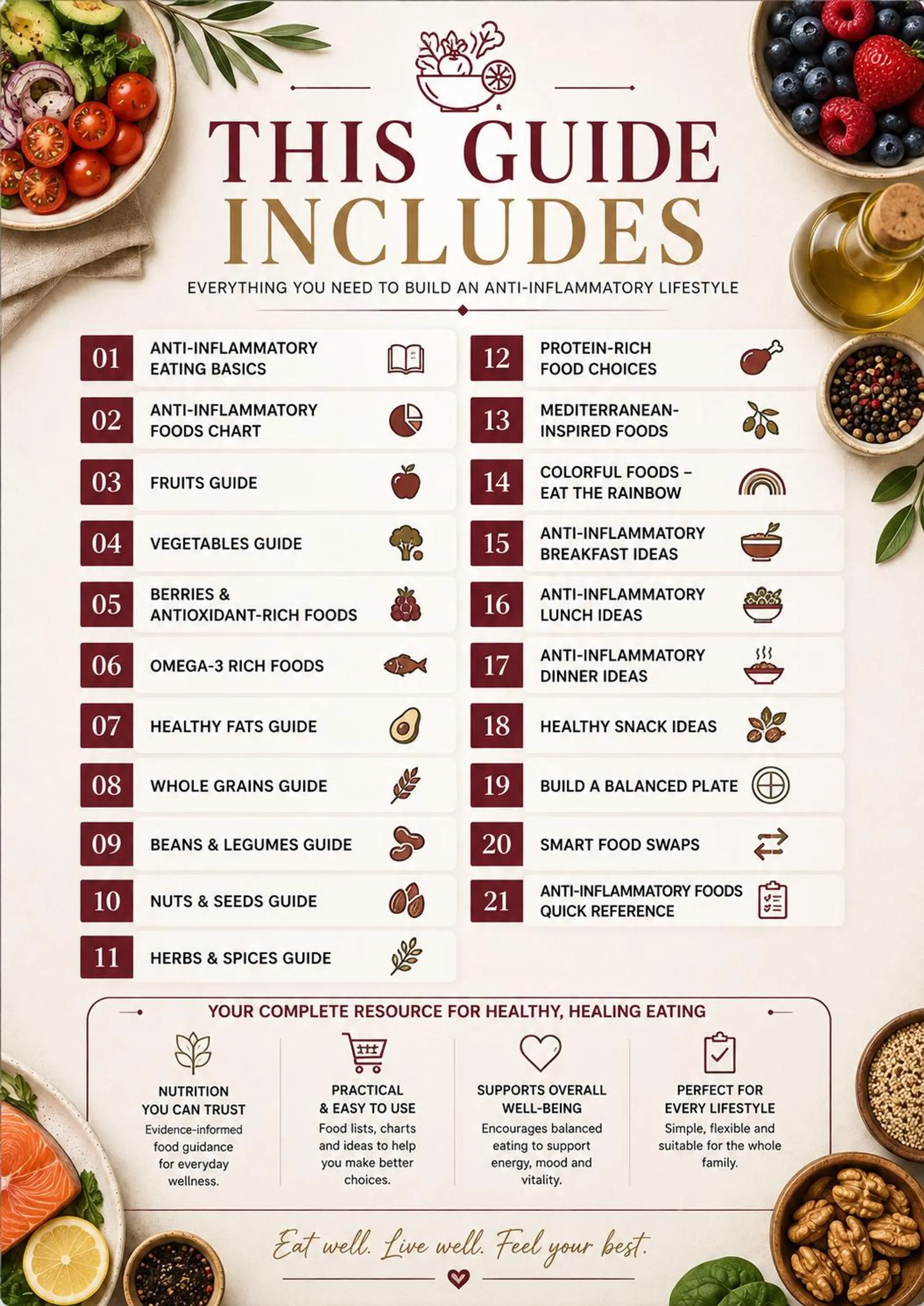 Anti-Inflammatory Foods Guide preview 2
