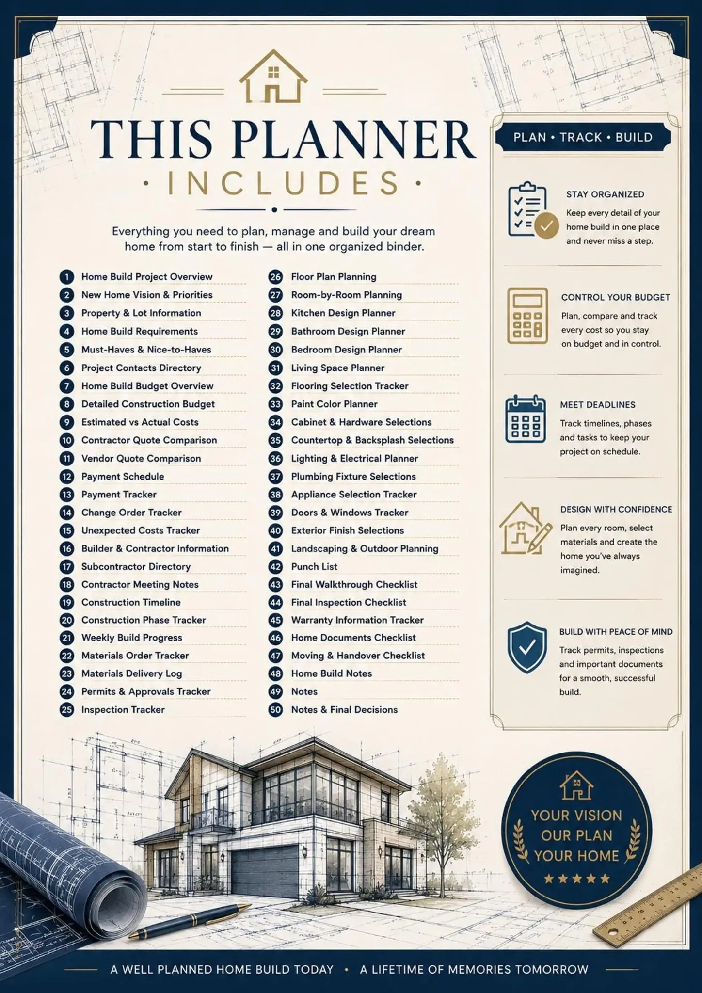 Home Building Planner contents
