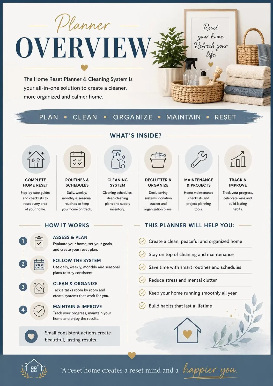 Home Reset Planner preview 2