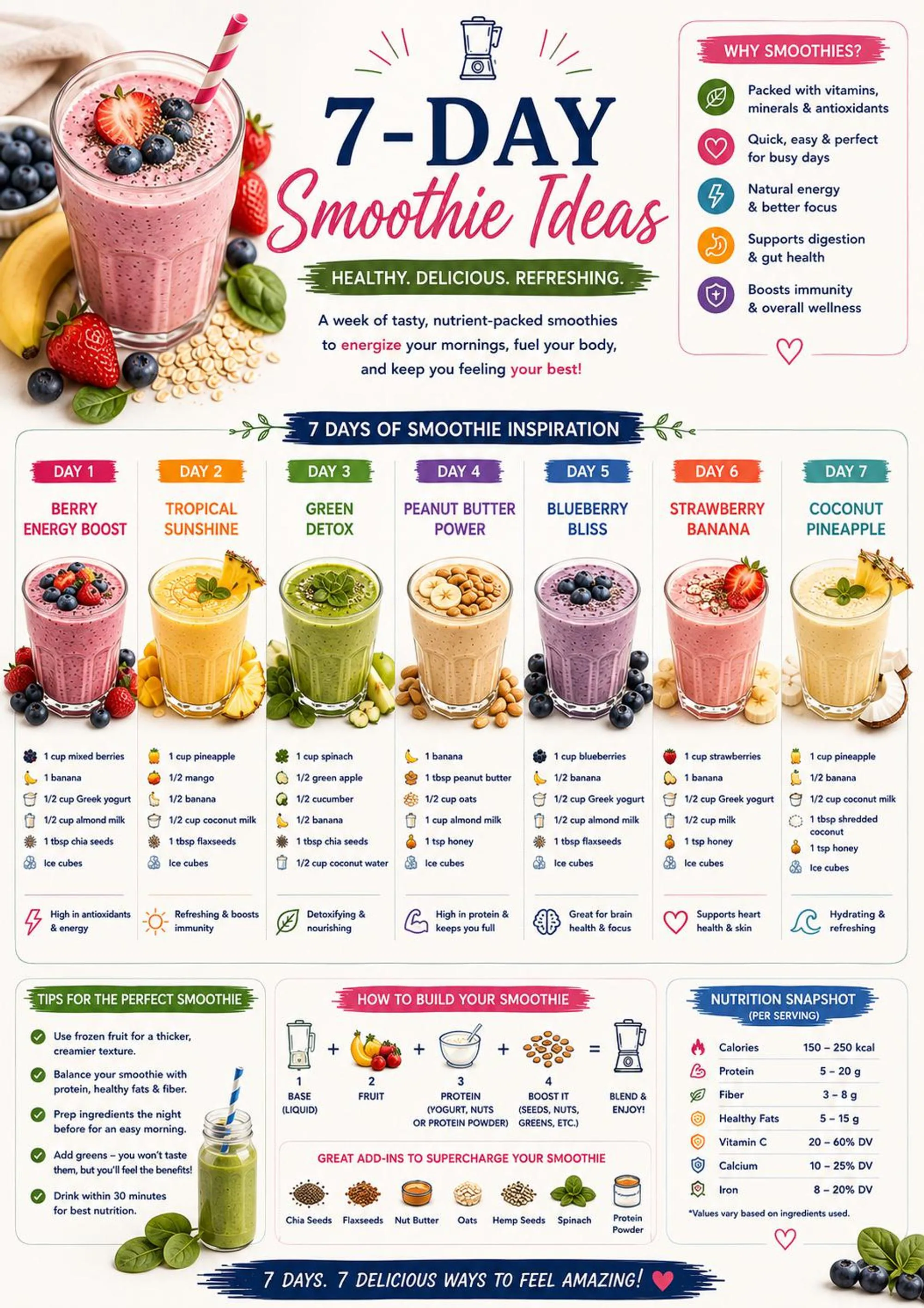 Smoothie Recipes Printable preview 6
